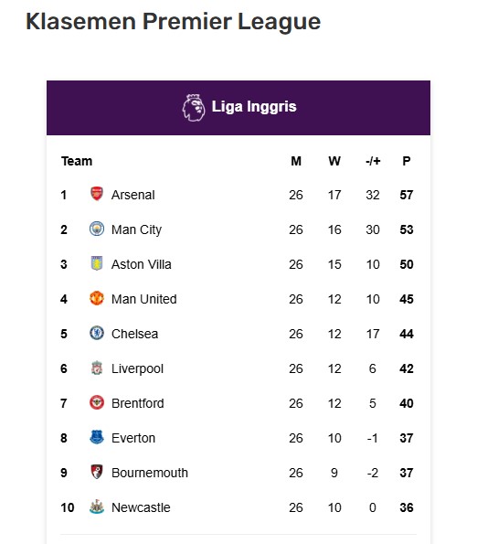 Arsenal Libas Wigan 4-0, Pastikan Tempat di Babak Kelima FA Cup 3 F01