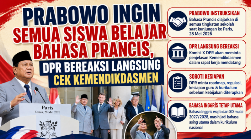 DPR Pertanyakan Wacana Bahasa Prancis di Sekolah yang Diusulkan Prabowo