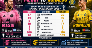 Perbandingan Statistik Cristiano Ronaldo Vs Lionel Messi Tahun Ini, Siapa yang Lebih Gacor Sambut Piala Dunia 2026