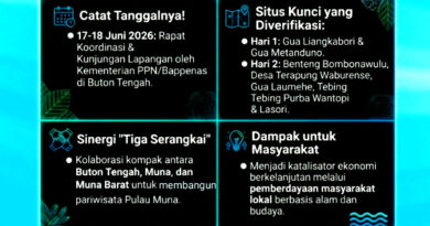 Bappenas Gelar Rakor Nasional, Geopark Pulau Muna Mulai Dikaji
